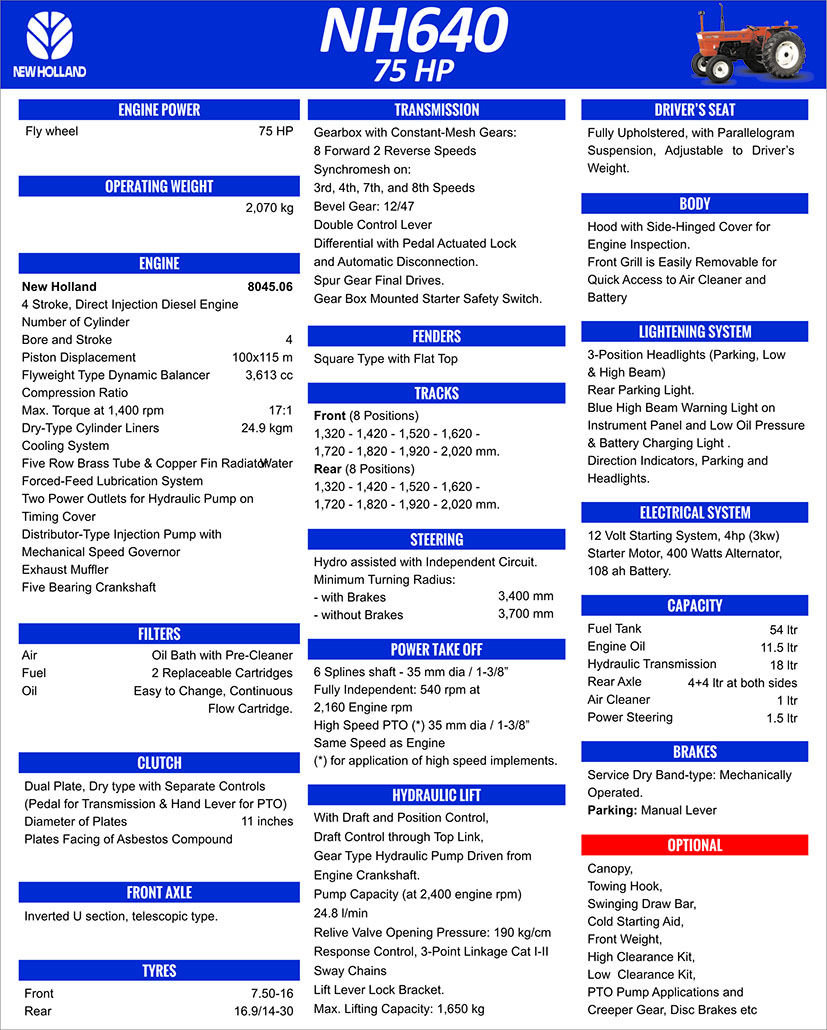 New Holland 640 Tractor Specification