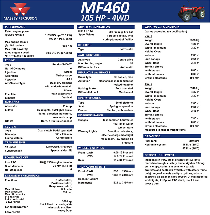 Massey Ferguson 460 tractors technical specifications